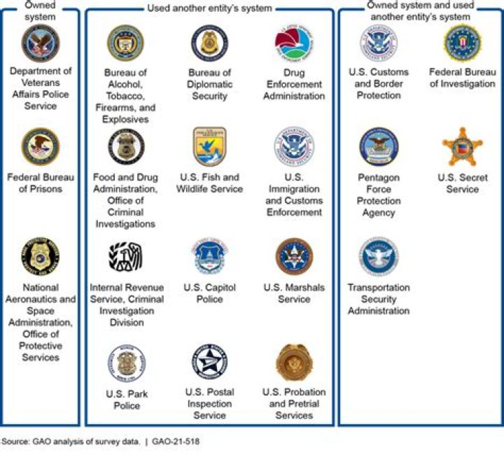 How many federal law enforcement agencies are there?
