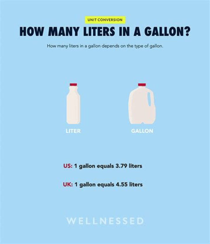 How many gallons are in 1 yard of soil?