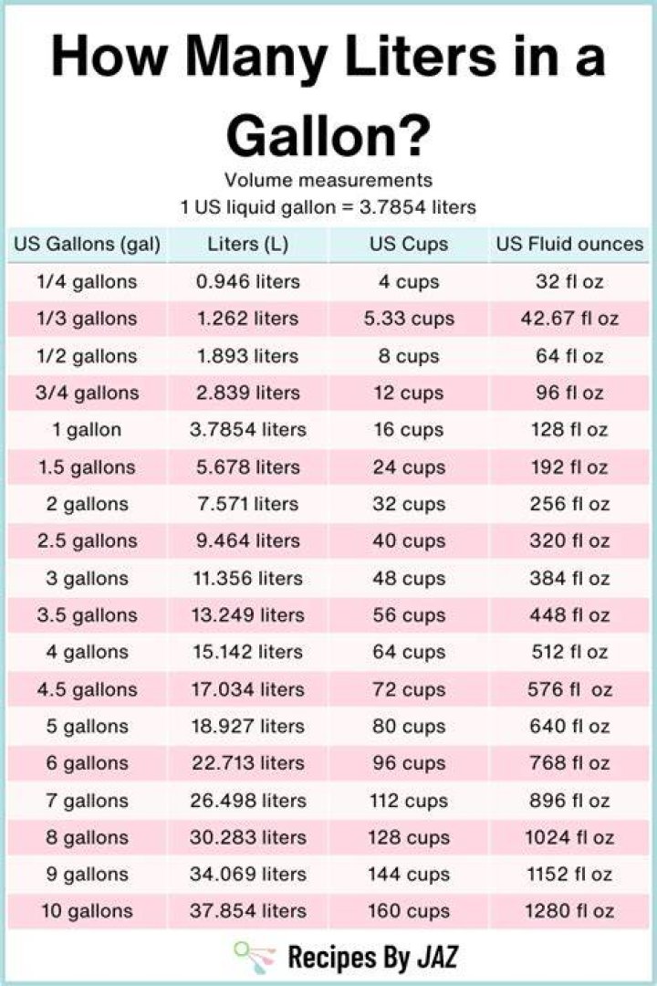 How many gallons is 100000?