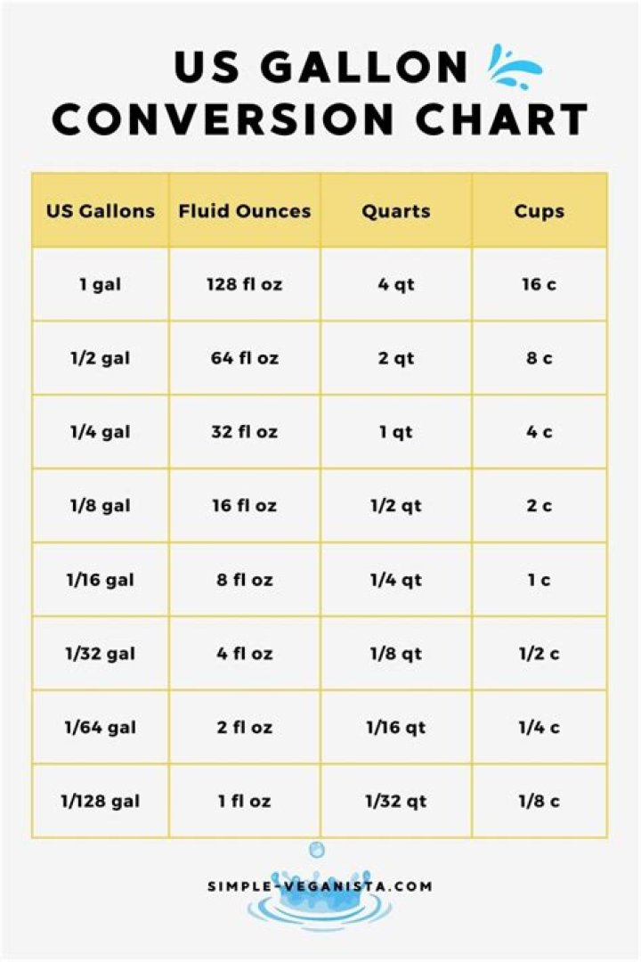 How many gallons of oil makes a ton?