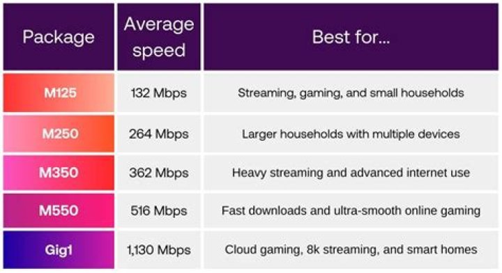 How many GB is 480 Mbps?