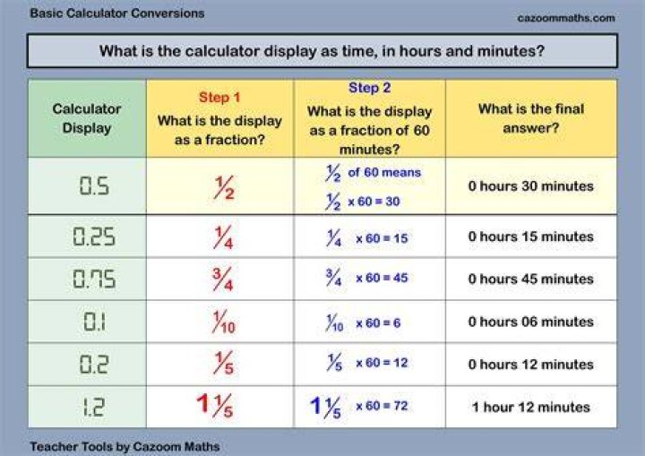 How many hours are there between 9 and 5?
