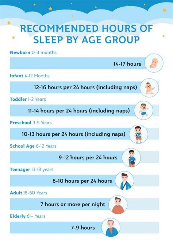 How many hours do you need for PPP?