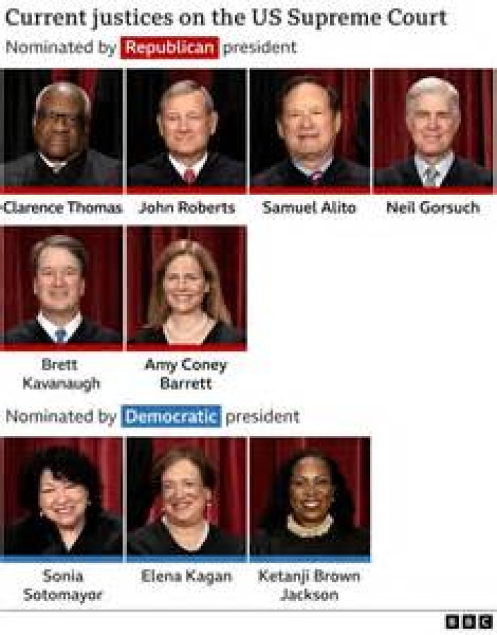 How many judges sit on the Supreme Court and what is their official title?