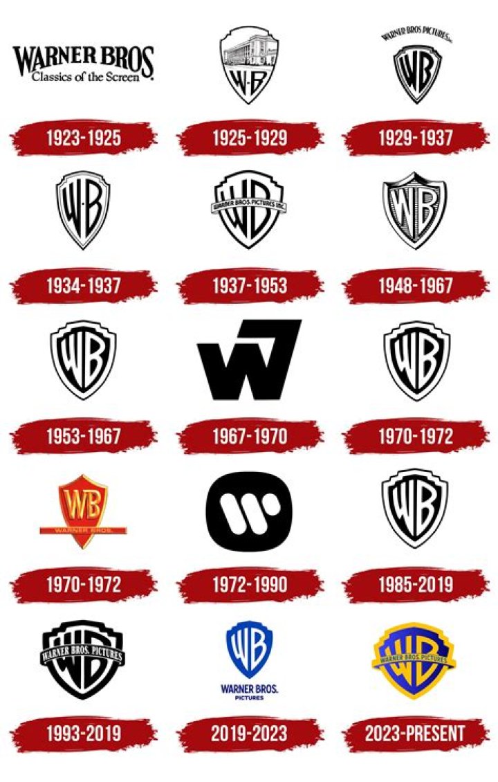 How many labels does Warner music own?