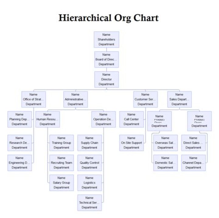 How many members are usually on a board of directors?