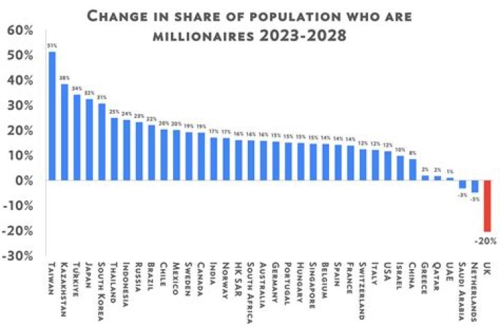 How many millionaires live in Kolkata?