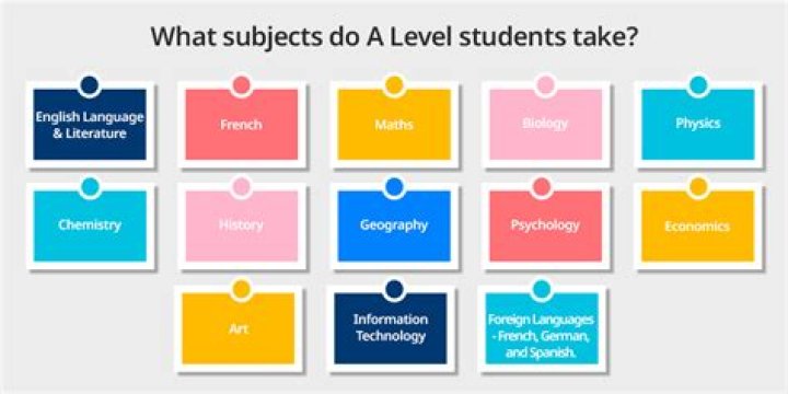 How many O level subjects are there?