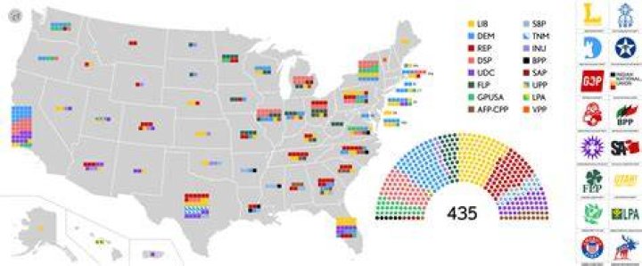 How many political parties does the US have?