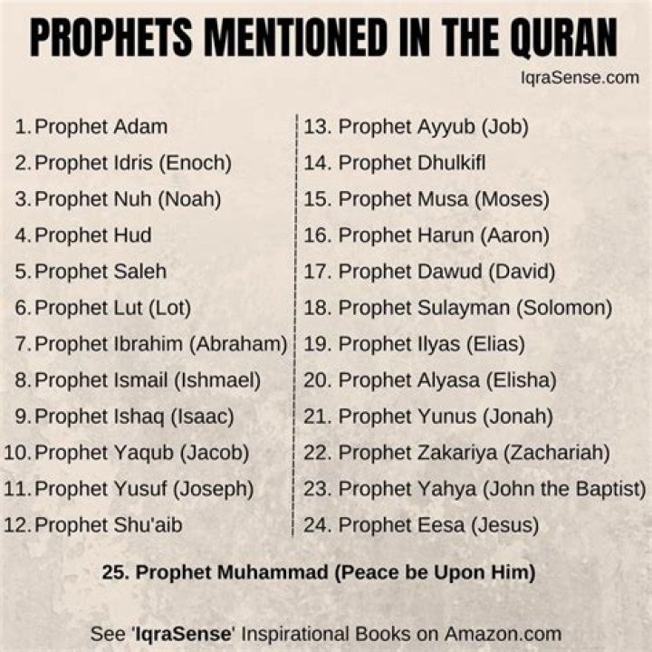 How many prophets are mentioned in Quran and their names?