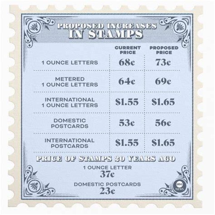 How many stamps do I need for a 5 ounce 9×12 envelope?
