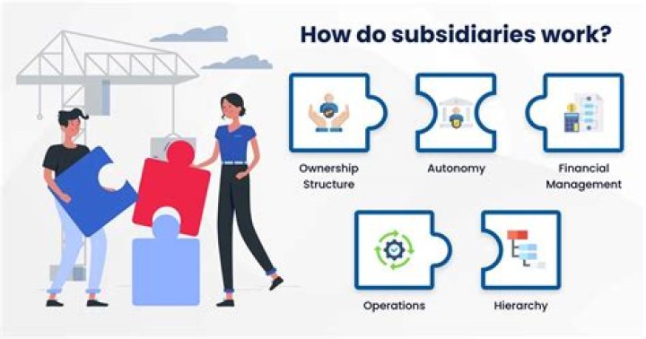 How many subsidiaries does GE have?