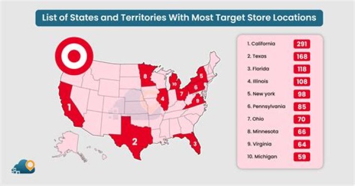 How many Target stores are there in the world 2020?