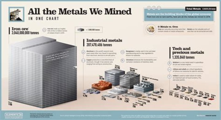 How many tons of steel are in a building?