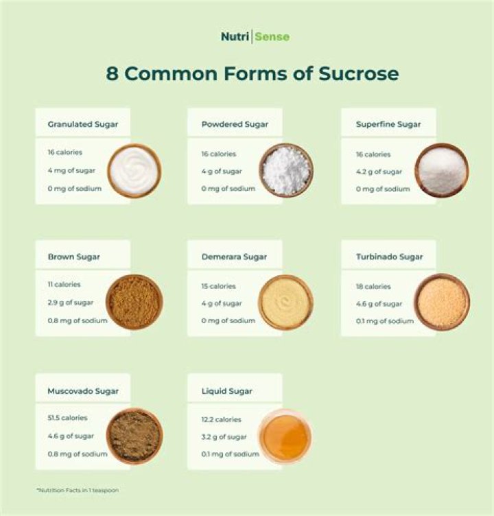 How many types of TPS are there?