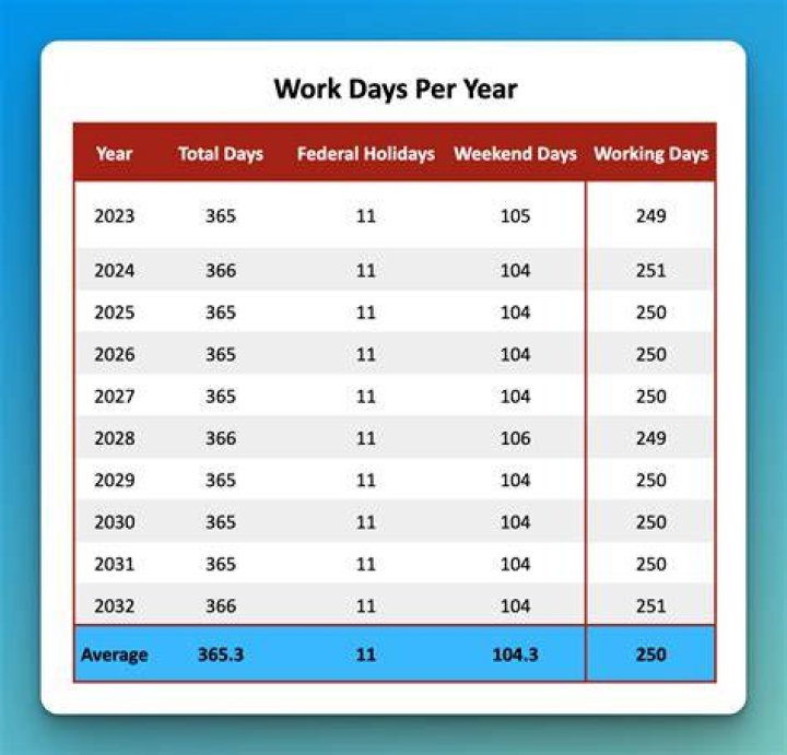 How many UK employees are in 2020?