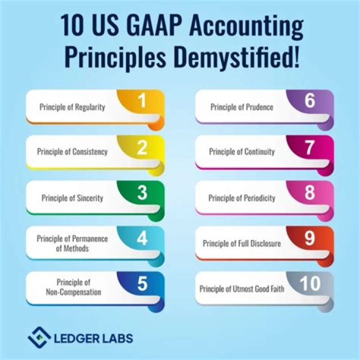 How many US GAAP standards are there?