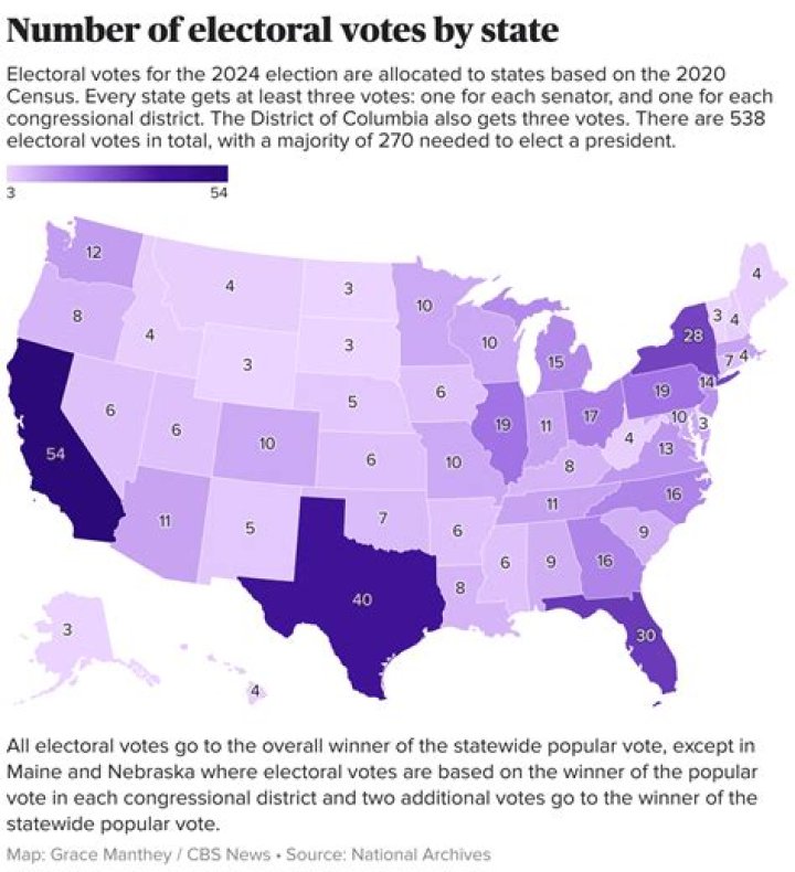 How many votes does it take to repeal a law?
