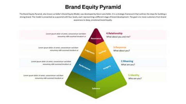 How marketing communication can contribute to brand equity?