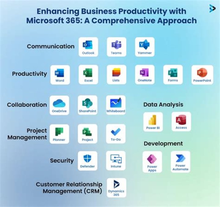 How Microsoft Excel be useful for business productivity?