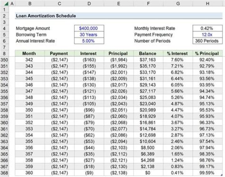 How much a month would a 5000 loan cost?