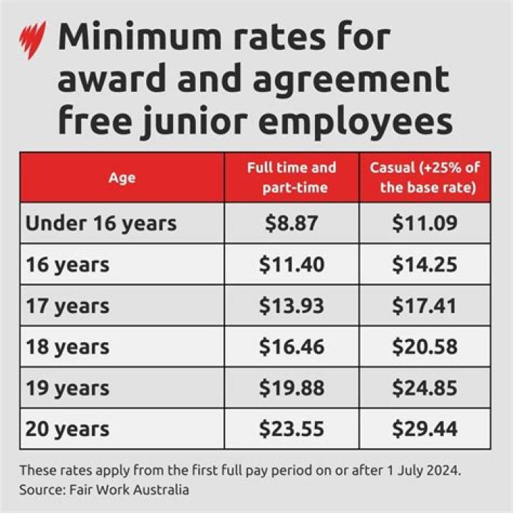 How much can a 15 year old make at Target?