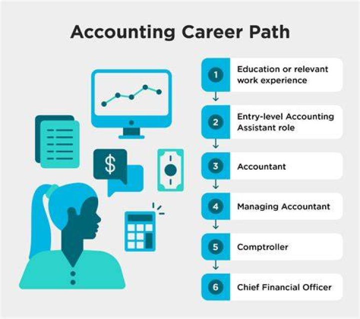 How much can you make in the accounting field?