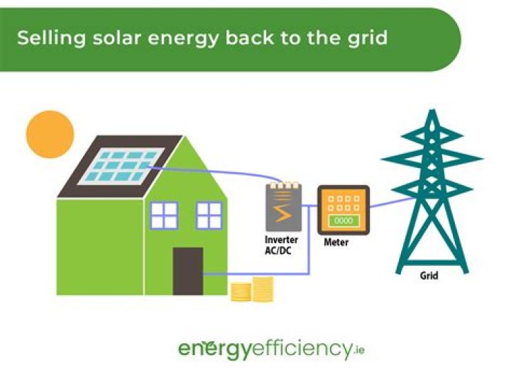 How much can you make selling solar energy?