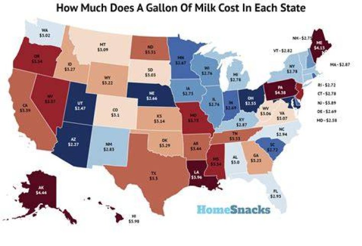 How much did a gallon of milk cost in 1905?