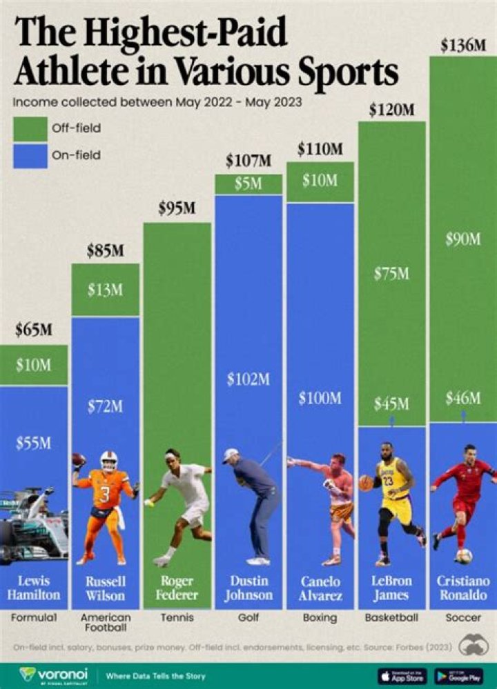How much did people get paid in the 1940s?