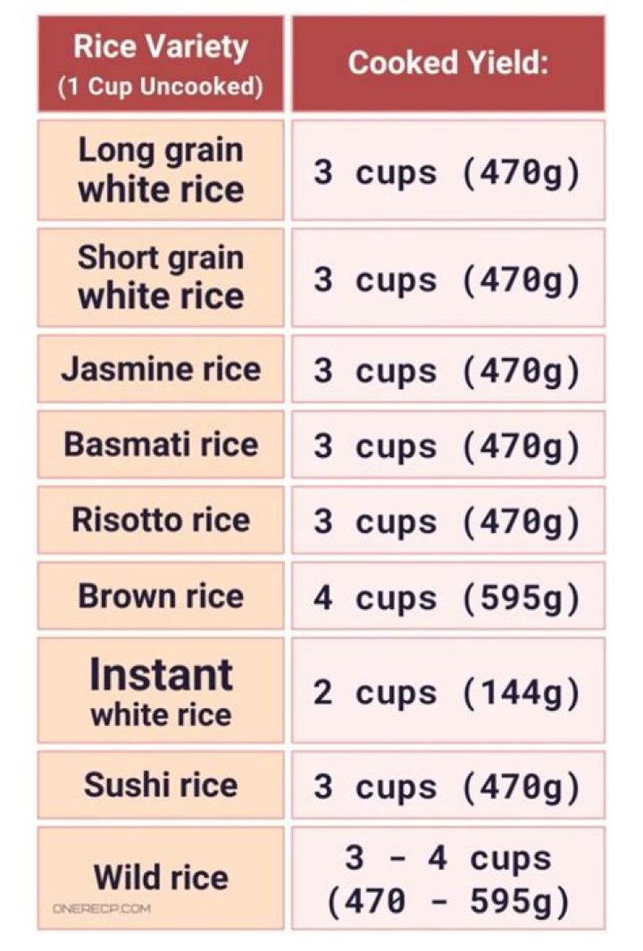 How much did rice cost in 2000?