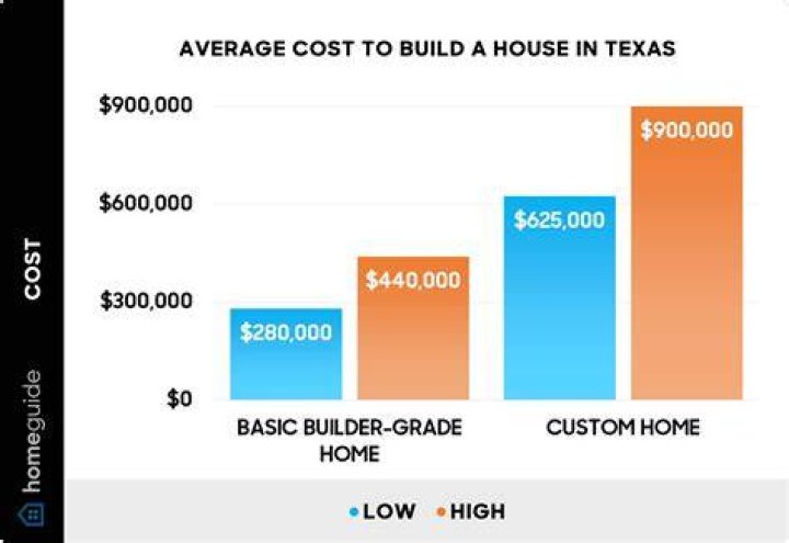 How much do beads cost?