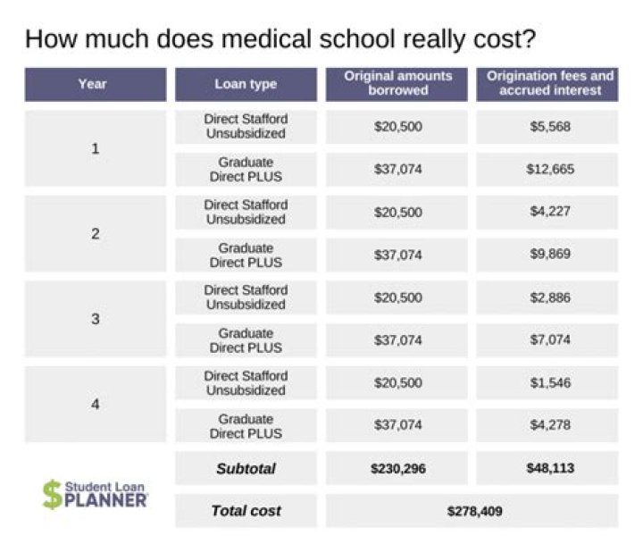 How much do business schools cost?