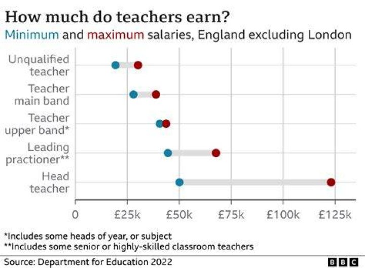 How much do computer teachers make UK?