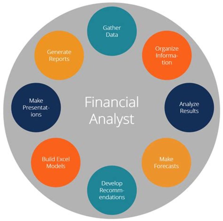 How much do financial analysts make starting out?