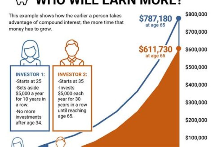 How much do I have to invest to get 1000 a month in dividends?