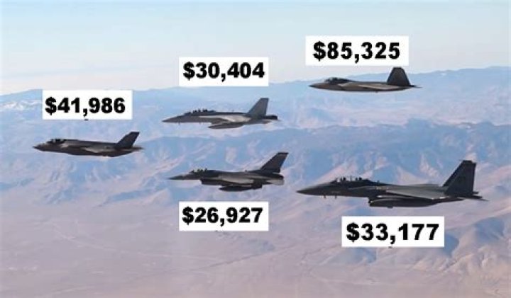 How much do jet builders make?