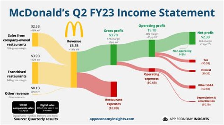 How much do Mcdonalds pay 17 year olds UK?