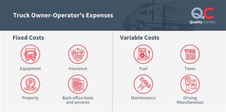 How much do owner operator truck drivers make after expenses?