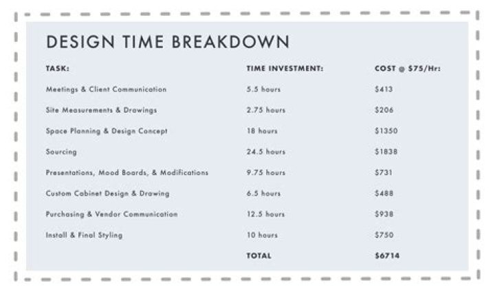 How much do watch designers make?