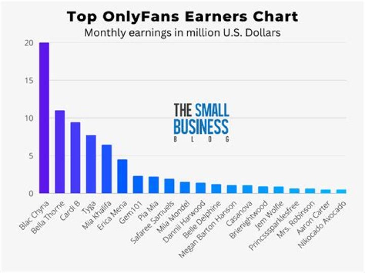 How much do you have to make to be in the top 5% of earners?