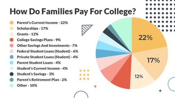 How much do you pay for Manchester University?