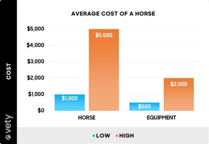 How much does a broker price opinion cost?