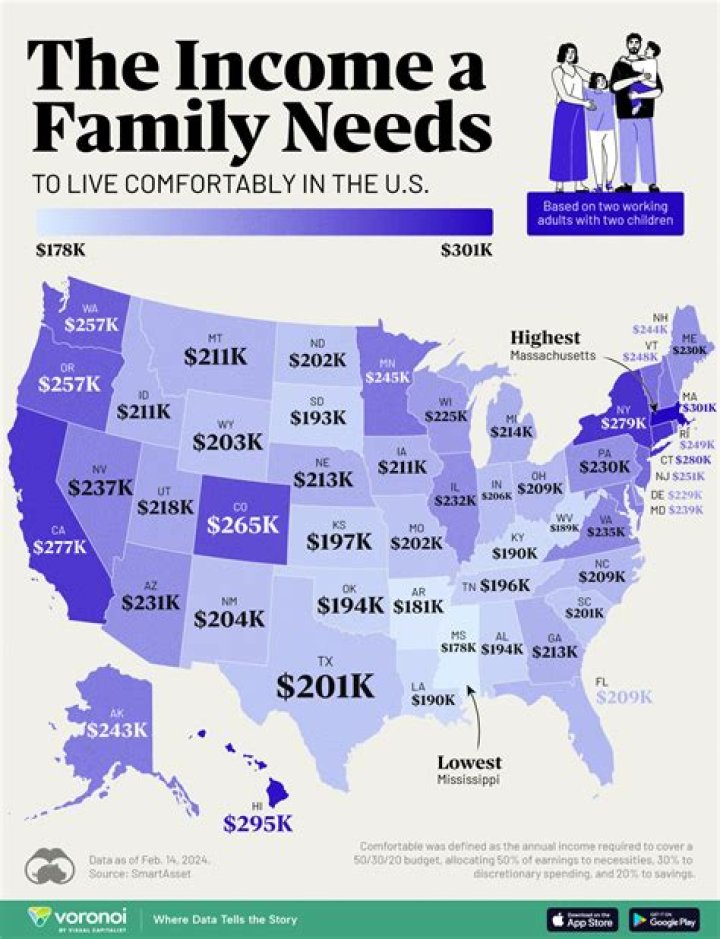 How much does a CA earn per month?