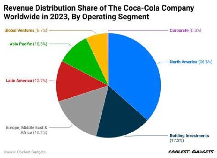 How much does a Coca-Cola cost in the US?
