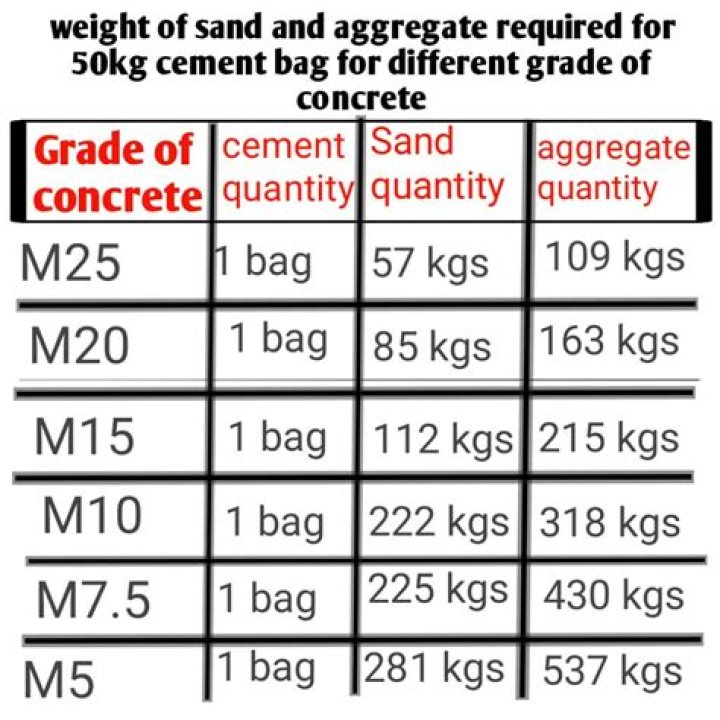 How much does a sand bag weight?