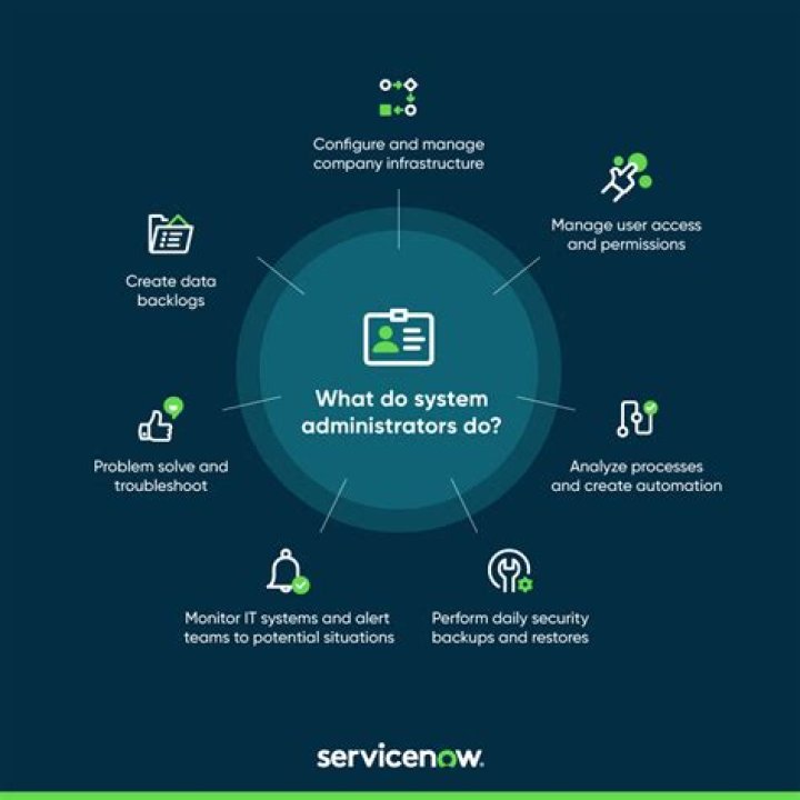 How much does a system administrator earn?