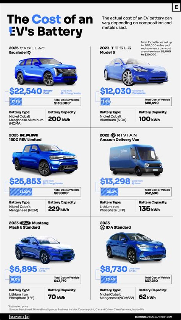 How much does an electric car cost on average?