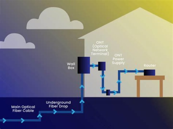 How much does installing fiber cost?