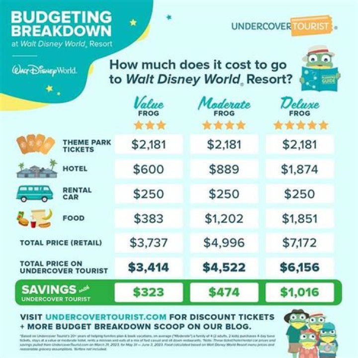 How much does it cost to build a small theme park?